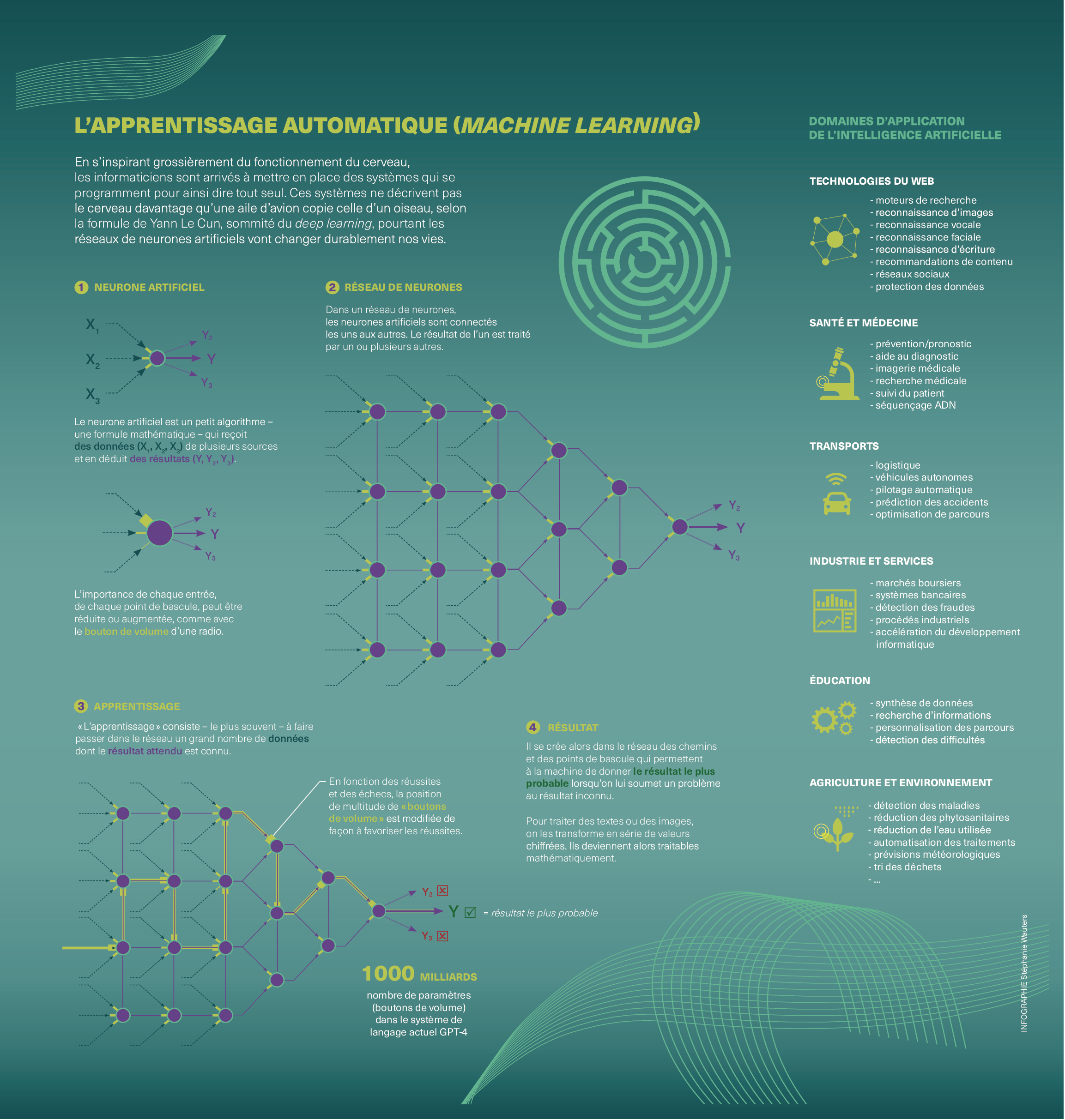 Infographie