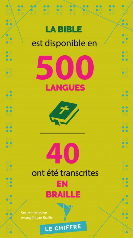 40 langues ont été transcrites en braille