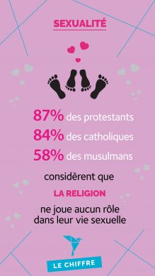 La religion joue-t-elle un rôle dans la vie sexuelle?